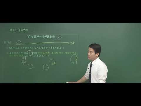 [인강드림] 2023년 공인중개사 <strong>송도윤</strong> 부동산학개론 핵심이론 7강