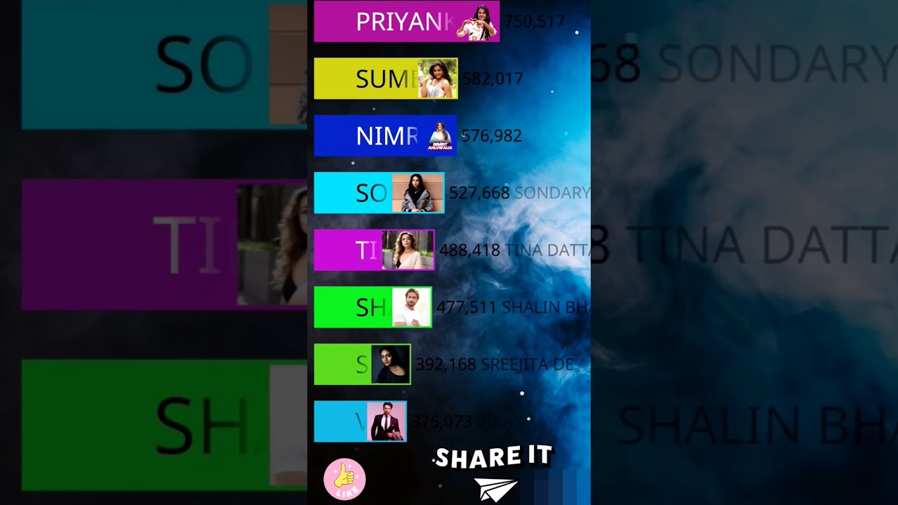 Bigg Boss 16 Voting Trend 