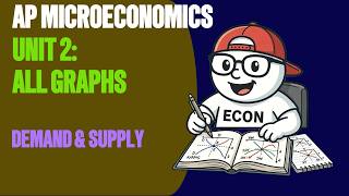 Draw Every Micro Unit 2 Graph for a 5 (Self-Check Questions included)