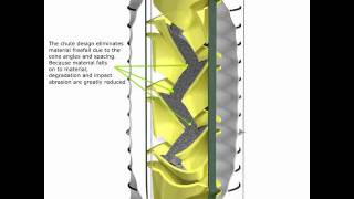 Cleveland Cascades Limited - Cascade Chute Demo Animation