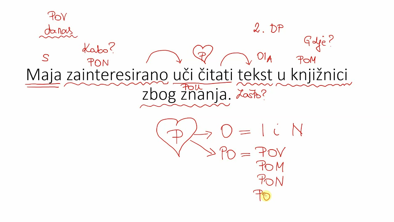Rečenični dijelovi (služba riječi u rečenici): KRATKO PONAVLJANJE