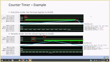 Caravel Counter timer UART
