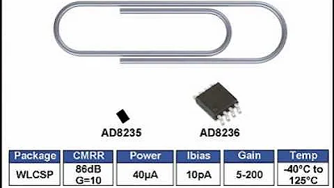 AD8235: World's Smallest Micropower Instrumentation Amplifier