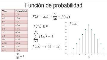 Variable aleatoria discreta | Función de probabilidad
