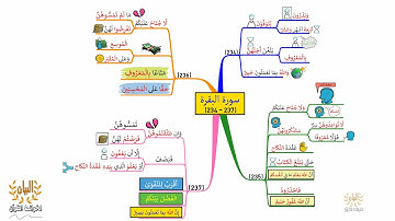 خريطة ذهنية لسورة البقرة، الوجه I38I، الآيات |237 - 234|