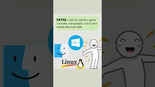 SE1 | EP18 Which Format for Your USB: FAT32 vs exFAT vs NTFS #shorts