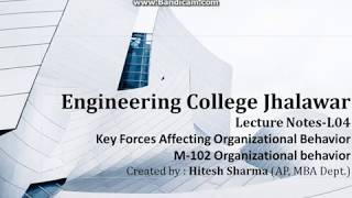 M 102 Ob L04 Key Forces Affecting Organizational Behavior By Hitesh Sharma