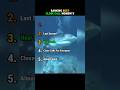 Ranking Best Close Call Moments #closecall #closecalls #ranking