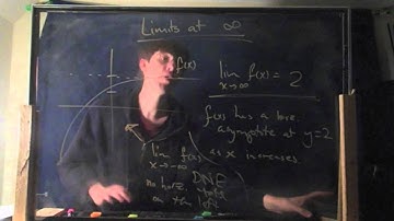 Applied Calc 1, Episode 2: Limits algebraically