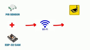 ESP-32 CAM motion triggered alerts on telegram