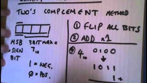 6   Negative binary numbers