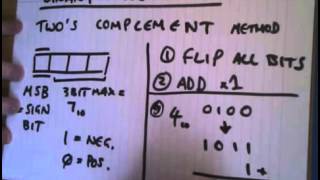 6 Negative binary numbers