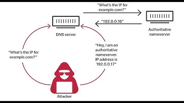 DNS cache poisoning