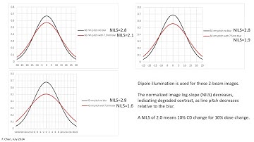 Electron Blur Limits EUV Lithography Resolution