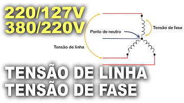 Como calcular a tensão de linha?