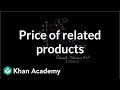 Price of related products and demand | Microeconomics | Khan Academy