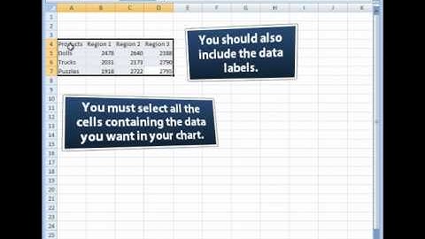 Demo Builder 8 Sample : Excel 2007 - Create a column chart