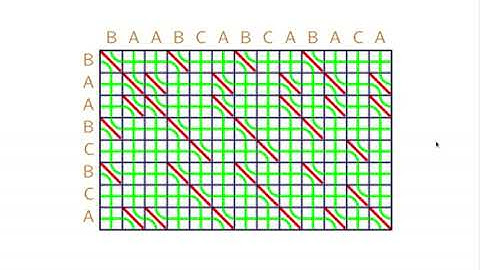 Session 4C: Efficient Parallel Algorithms for String Comparison