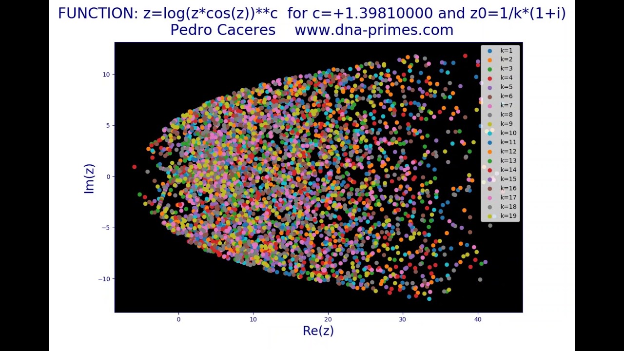 Z Log Z Cos Z C Youtube