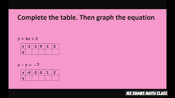 Complete each table and graph each linear function. College Algebra