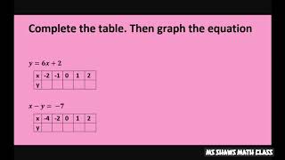 Complete each table and graph each linear function. College Algebra