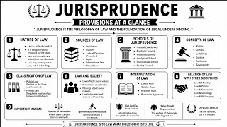 Jurisprudence, Nature of Law,Sources of Law