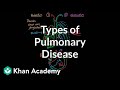 Types of pulmonary diseases | Respiratory system diseases | NCLEX-RN | Khan Academy