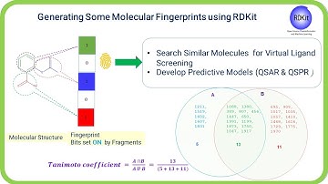 Generating Molecular Fingerprints using RDKit