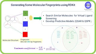 Generating Molecular Fingerprints using RDKit