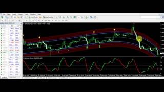 Best Forex Indicators System Review 250+ pips Every day 2016 - Better than Bollinger Bands