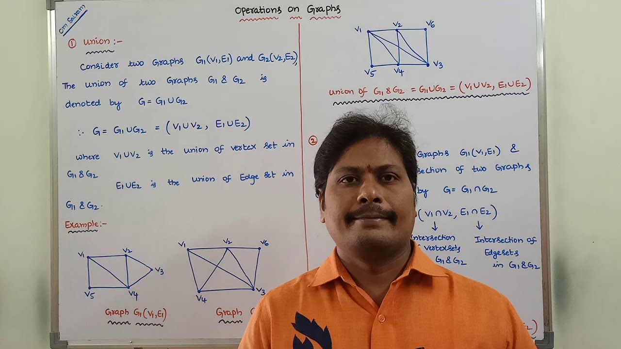 Two drawings of the graph C5 × C2. | Download Scientific Diagram