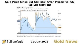 Gold Price News - 21-Jun-23 - Gold Price Sinks But Still $50 'Over-Priced' vs. US Fed Expectations screenshot 4