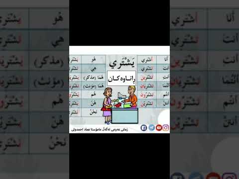 بەکارهێنانی ڕاناوەکان لەگەڵ وشە الضمائر