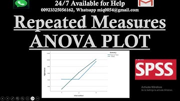 Repeated Measures ANOVA plot in SPSS | Repeated Measures ANOVA Chart in SPSS | Line Chart in SPSS