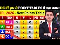 IPL Points Table 2026 : DC की हार से Points Table में मचा हड़कंप  | IPL 2026 Points Table Today || 