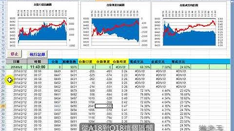 Excel VBA 01-02 Excel工作表簡介及佈局教學 | 2020新版課程 | 全國電腦學院