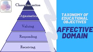 Taxonomy of Educational Objectives | Affective Domain | HSA English