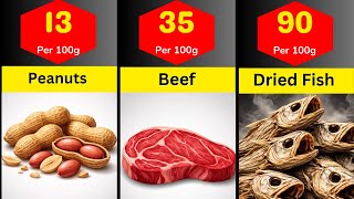 Highest Protein Foods In The World | Comparison Video