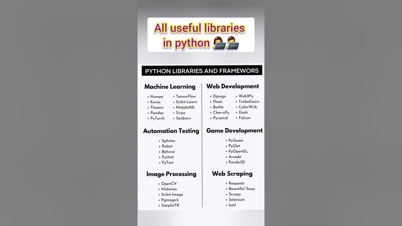 All python libraries #shots #youtubeshorts #learn - YouTube