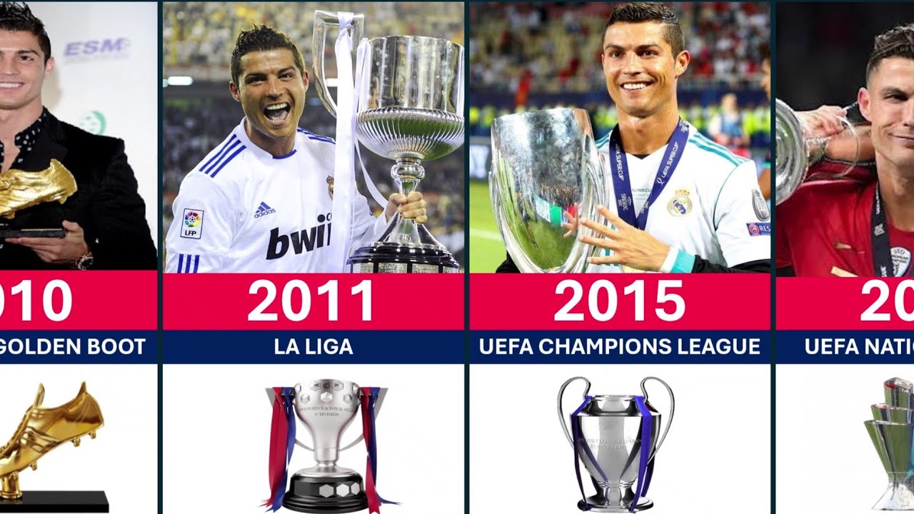 Cristiano Ronaldo All Career Awards and Trophies 