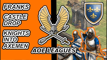 Aoe2 | Franks Castle Drop | Knights into Axemen | Arena