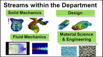 Applied Mechanics Department  IIT Delhi