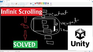 Unity 3D UI: The Infinite Scroll Rect Problem Solved!