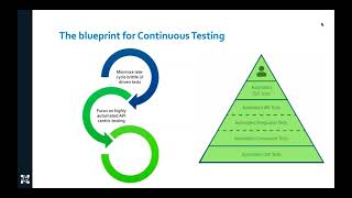 Everything You Need to Automate End-to-End Testing of Your Java Application