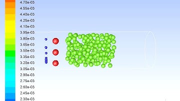 ANSYS FLUENT Macroscopic particle model MPM
