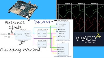 Dual-Frequency Sine Generator: Implantation with Block Memory (LUT) and ILA Debugging