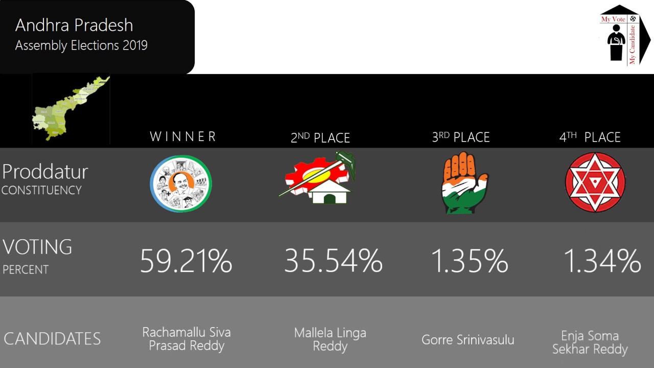 Proddatur Assembly Constituency