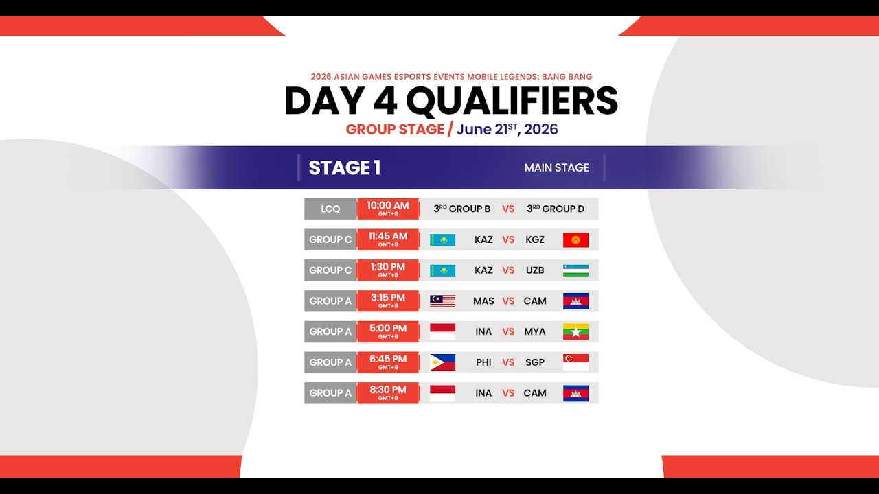 2026 Asian Games Esports Events Mobile Legends: Bang Bang Qualifiers Day 4 (Part 2)