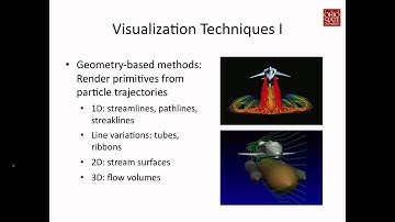 Flow Visualization overview