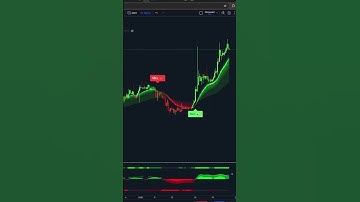 Smart Order Flow Indicator  Catch Big Moves Before They Happen! #trading #stockmarket #forexbot